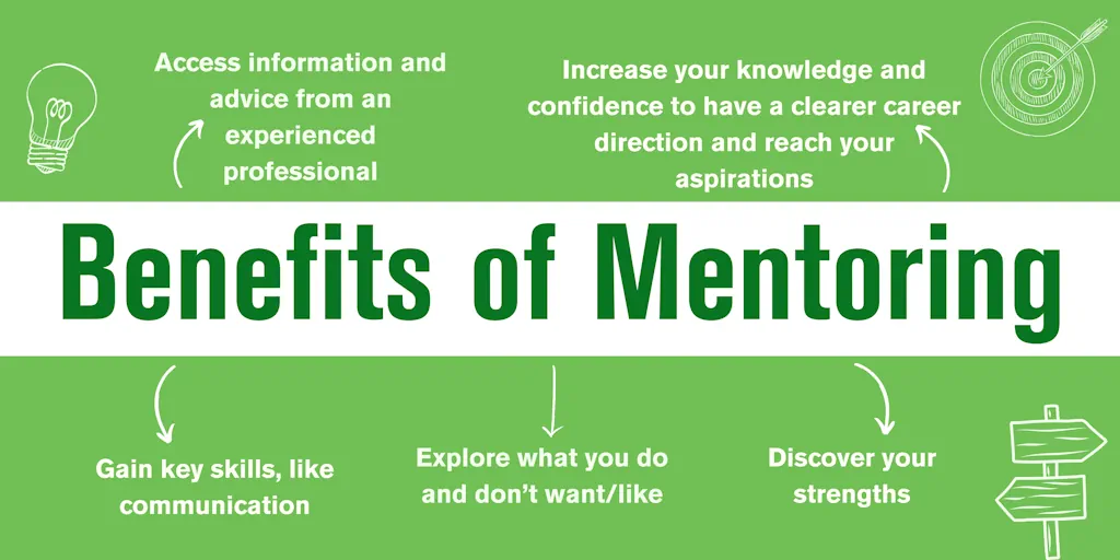 Mentoring Graphic